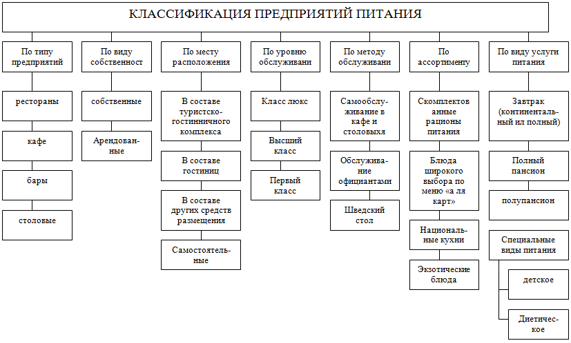 ГОСТ Р 50647-94 ОБЩЕСТВЕННОЕ ПИТАНИЕ. ТЕРМИНЫ И ОПРЕДЕЛЕНИЯ